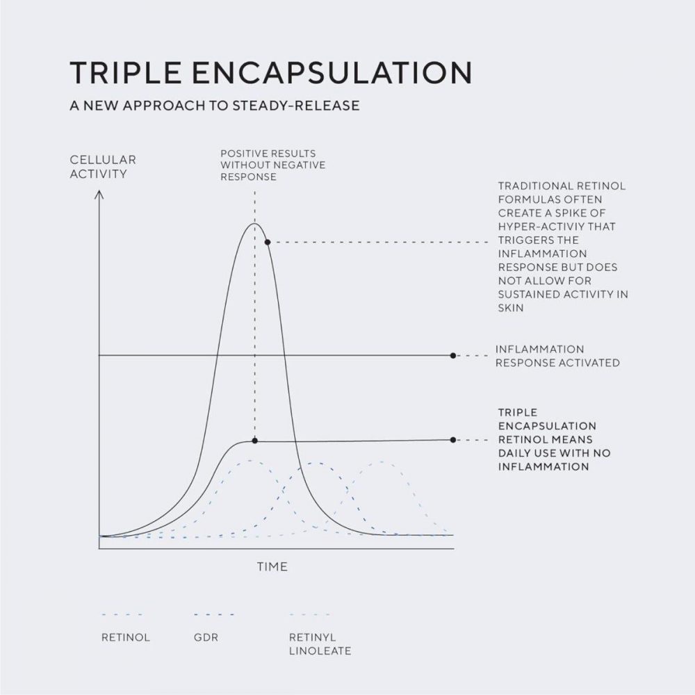 Hydropeptide – retinol routine booster - image 6